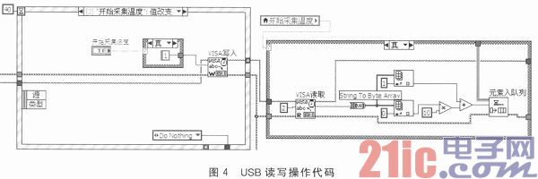 一种USB接口的虚拟数据采集仪快速设计模板