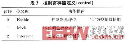 一种基于SOPC技术的内存映射型LCD控制器设计