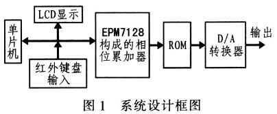系统设计框图