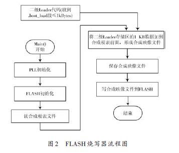 流程图