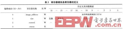一种基于SOPC技术的内存映射型LCD控制器设计