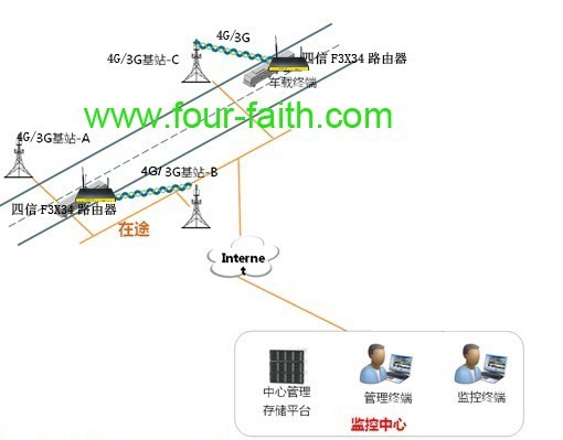 智能公交 WIFI公交 智能公交 WIFI公交