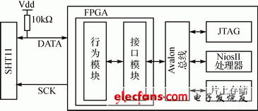 图1系统结构图