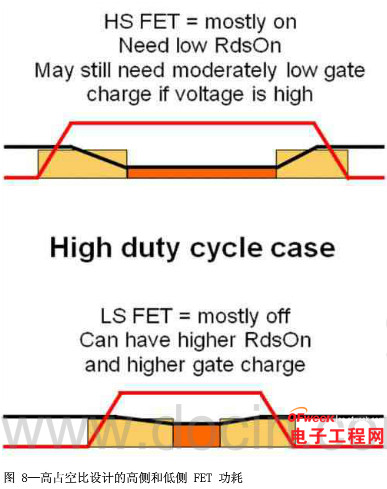 如何为电源系统开关控制器选择合适的MOSFET?