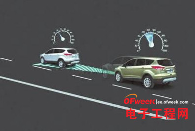 盘点:让汽车变“聪明”的八大汽车电子技术