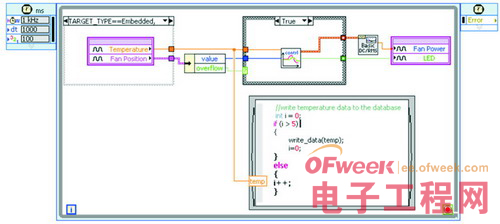 使用图形化的开发环境——LabView开发嵌入式系统