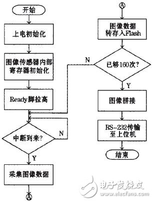 程序流程图