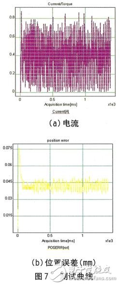 测试曲线