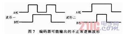 光电编码器在汽车音响系统中的应用