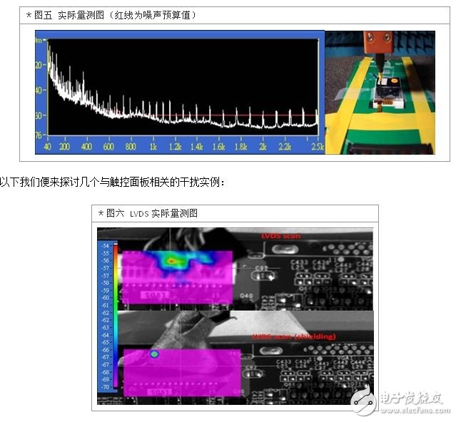 实际量测图