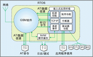 图2：GR47操作系统框图。