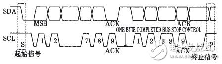 I2C总线时序图