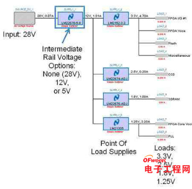 如何为电源系统开关控制器选择合适的MOSFET?