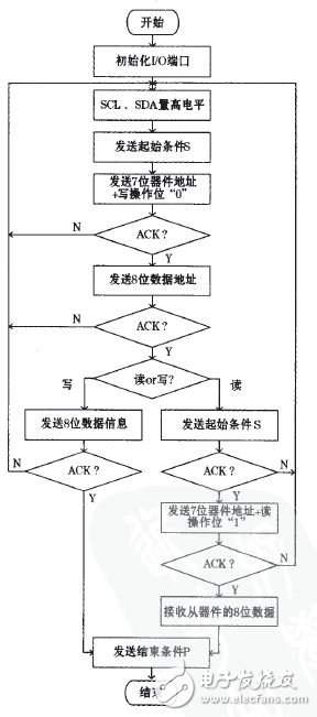 数据传输