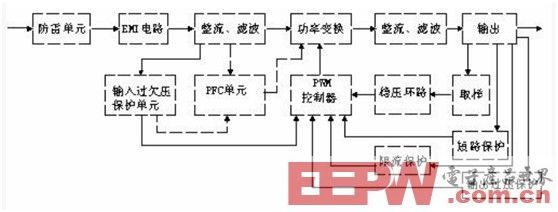浅谈USB电源适配器的电路保护方案