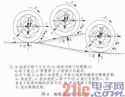 基于NEC单片机田间超声波测距的应用