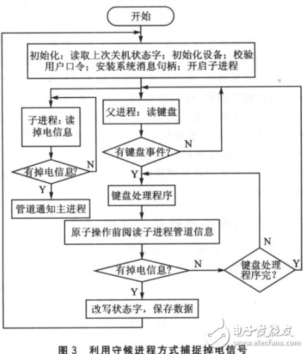 掉电信号