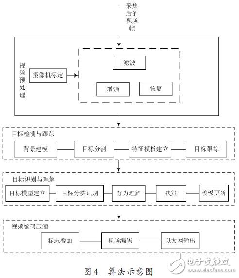 算法示意图
