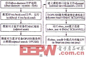 一种基于ARM的图像采集与蓝牙传输系统设计
