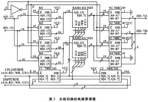 总线切换的实现