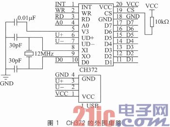 一种USB接口的虚拟数据采集仪快速设计模板