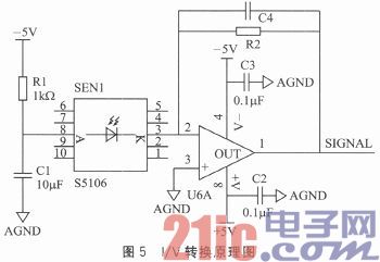  STM32的瘦肉精含量快速检测系统