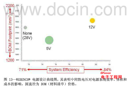 如何为电源系统开关控制器选择合适的MOSFET?