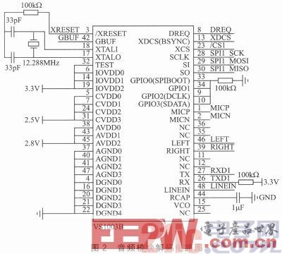 基于STM32F103的低成本无线WiFi音乐播放系统设计