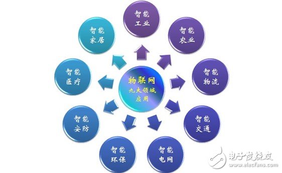新看点:云计算、物联网与JAVA语言