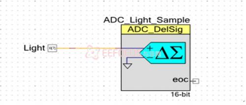 图五、PSoC3内部16-bit ADC实现电路
