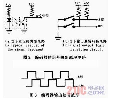光电编码器在汽车音响系统中的应用