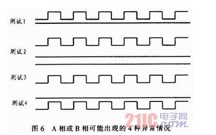 光电编码器在汽车音响系统中的应用