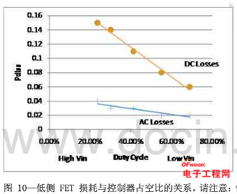 如何为电源系统开关控制器选择合适的MOSFET?