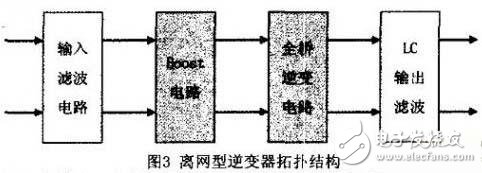 5kW离网型光伏逆变器硬件设计