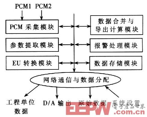 基于cPCI总线的遥测前端处理器系统设计