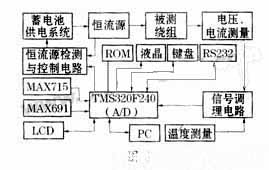 由计算机控制换接测量端