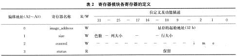 各寄存器的读写控制
