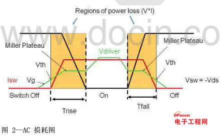 如何为电源系统开关控制器选择合适的MOSFET?