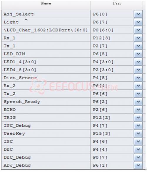 图十一、硬件管脚分配表