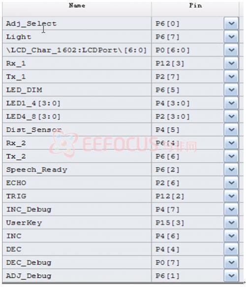 图十一、硬件管脚分配表