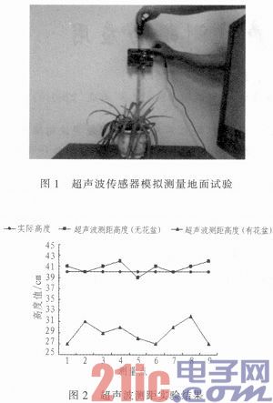基于NEC单片机田间超声波测距的应用