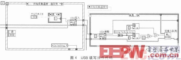 基于NI-VISA的USB接口虚拟数据采集仪设计