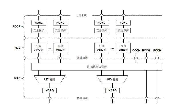 提升LTE基站处理效率(电子工程专辑)
