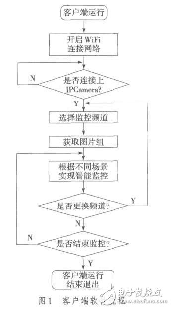 基于Android智能家居远程监控系统设计