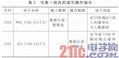 一种USB接口的虚拟数据采集仪快速设计模板