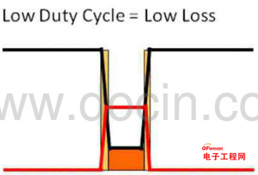 如何为电源系统开关控制器选择合适的MOSFET?
