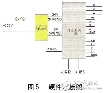 硬件接线图