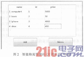 基于ARM11和RFID技术的智能物流管理