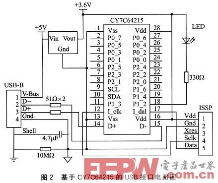 基于嵌入式系统的USB to UART通信设计方案