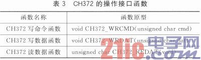 一种USB接口的虚拟数据采集仪快速设计模板